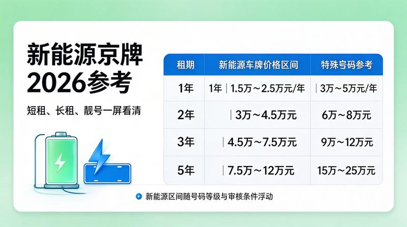 京牌指标转让趋势